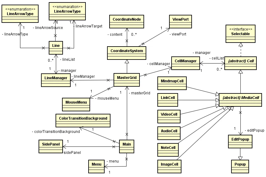 Description of image 1