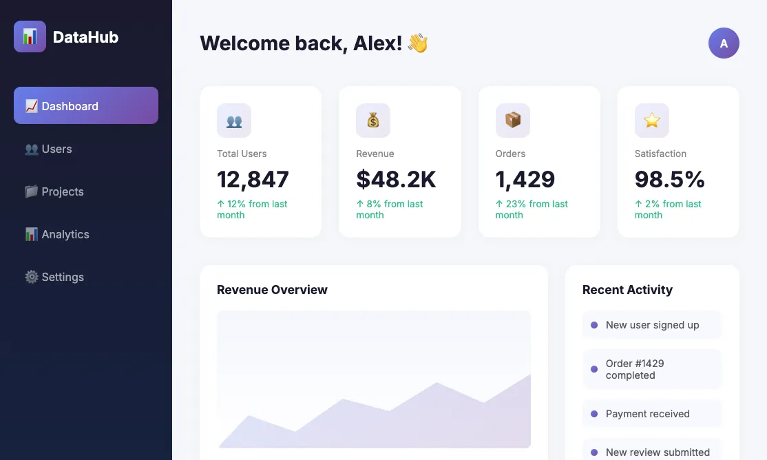 Generic AI-generated dashboard
