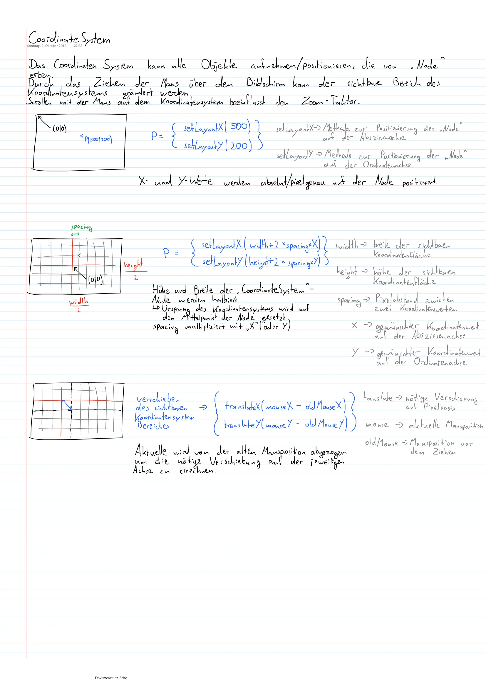 Description of image 2