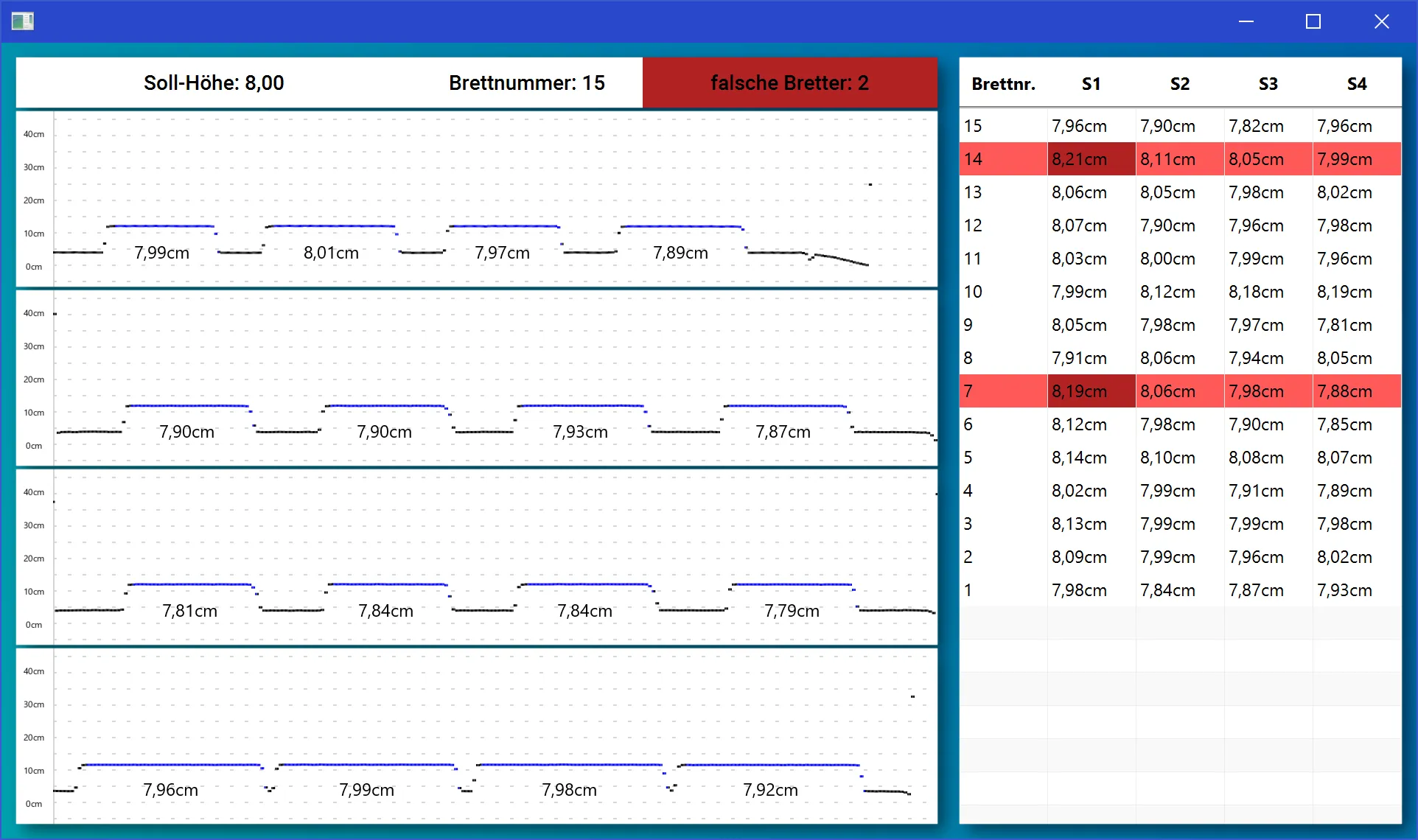 Initial version of the GUI with the continuous height graph
