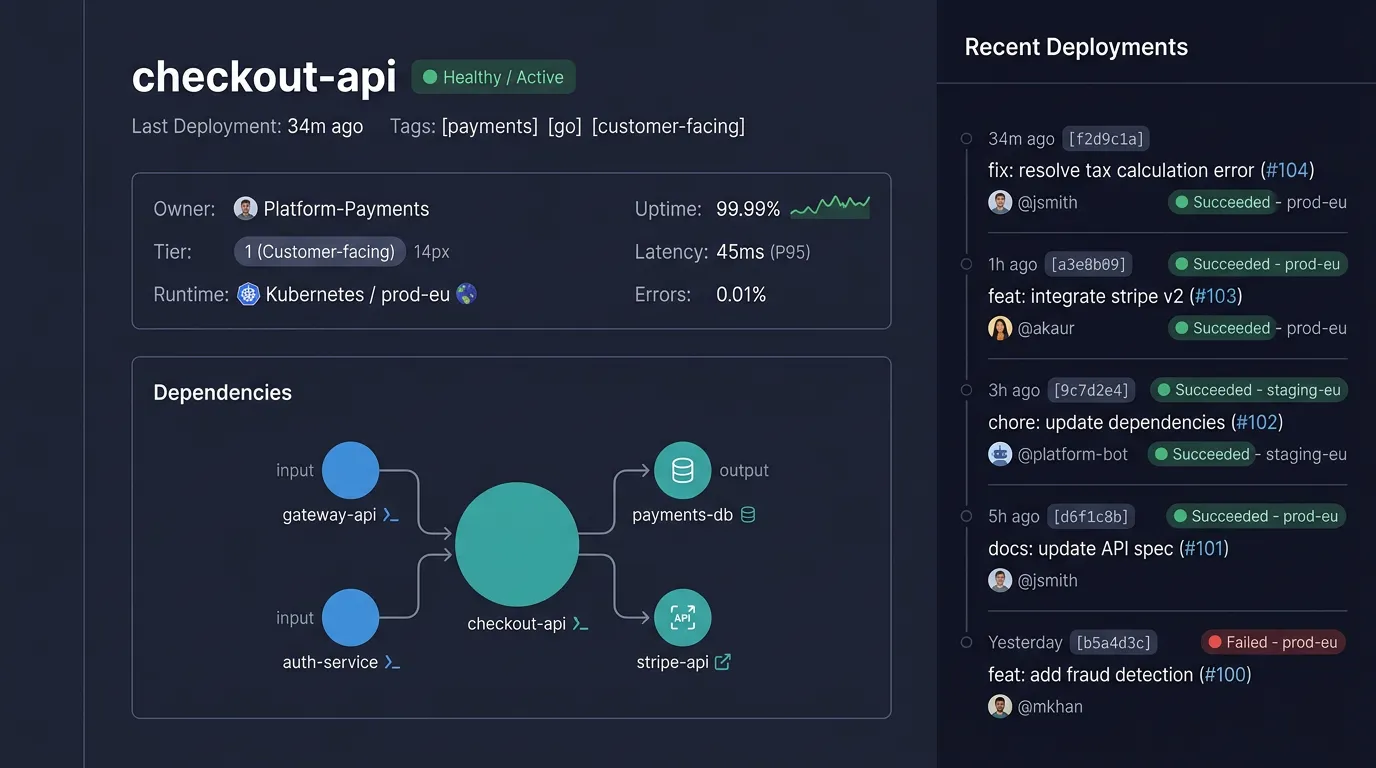 Internal developer platform service page showing ownership, dependencies, and deployment history