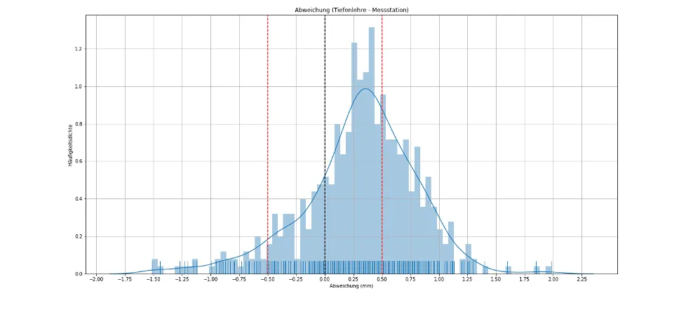 Description of image 1