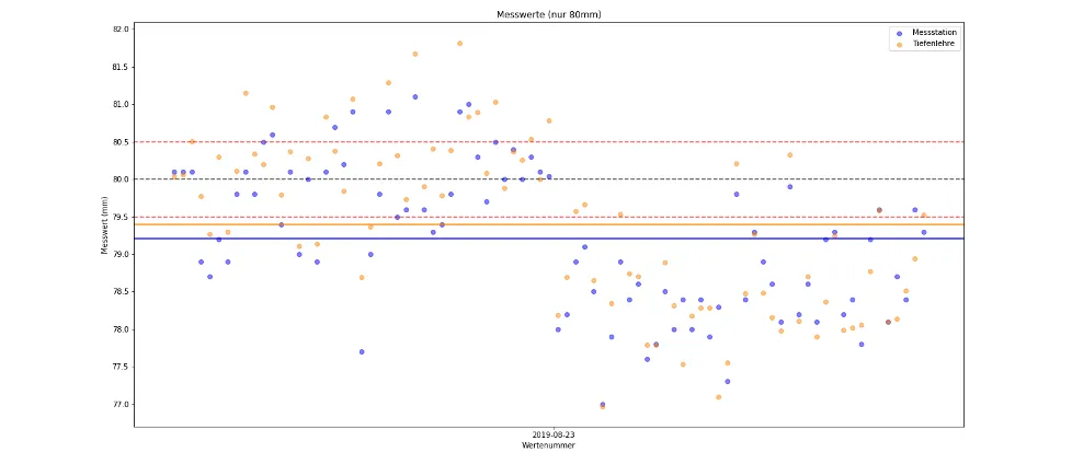 Description of image 1