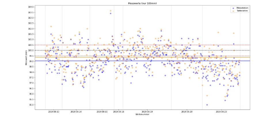 Description of image 2