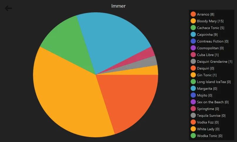 Description of image 2